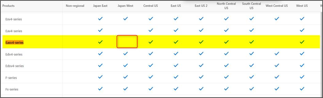 VM Size_Region_Compatibility