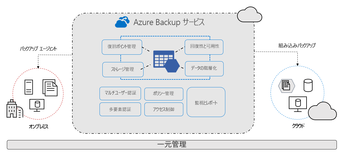 azure_backup